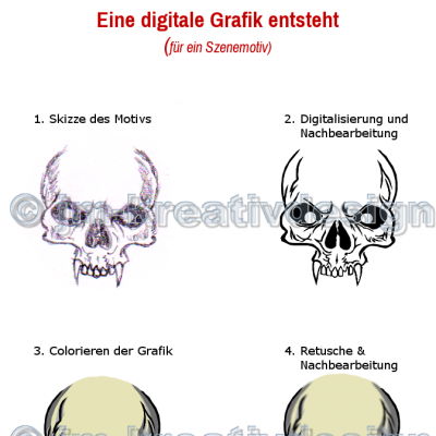 Grafik-Teilentwurf für ein Szenelogo